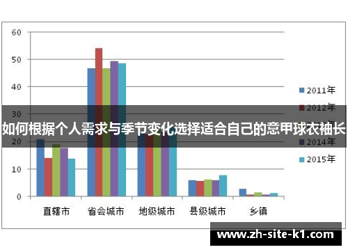 如何根据个人需求与季节变化选择适合自己的意甲球衣袖长