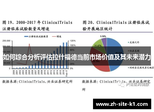 如何综合分析评估拉什福德当前市场价值及其未来潜力