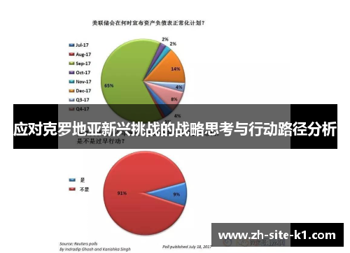 应对克罗地亚新兴挑战的战略思考与行动路径分析