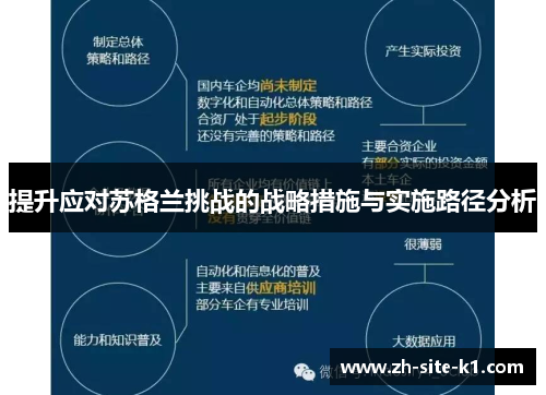 提升应对苏格兰挑战的战略措施与实施路径分析