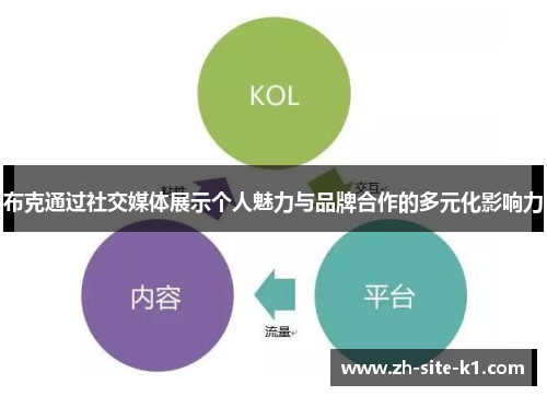 布克通过社交媒体展示个人魅力与品牌合作的多元化影响力