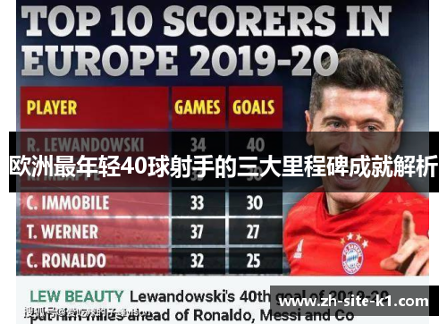 欧洲最年轻40球射手的三大里程碑成就解析 欧洲最年轻40球射手的三大里程碑成就解析