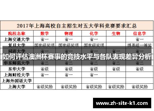 如何评估澳洲杯赛事的竞技水平与各队表现差异分析 如何评估澳洲杯赛事的竞技水平与各队表现差异分析