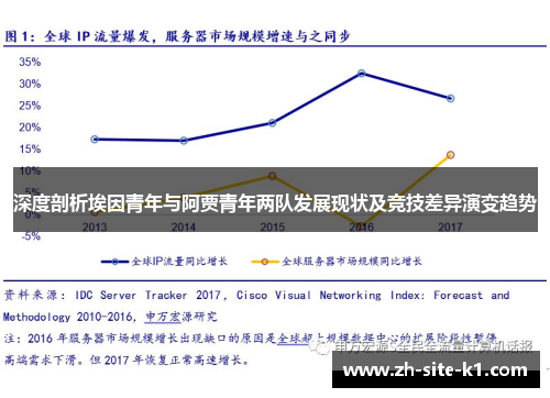 深度剖析埃因青年与阿贾青年两队发展现状及竞技差异演变趋势 深度剖析埃因青年与阿贾青年两队发展现状及竞技差异演变趋势