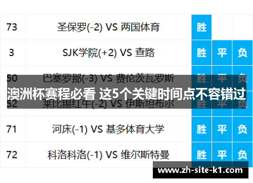 澳洲杯赛程必看 这5个关键时间点不容错过 澳洲杯赛程必看 这5个关键时间点不容错过