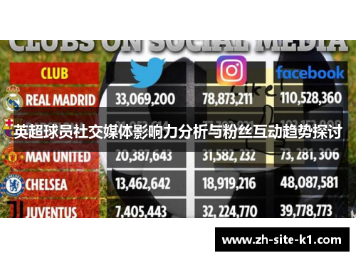 英超球员社交媒体影响力分析与粉丝互动趋势探讨