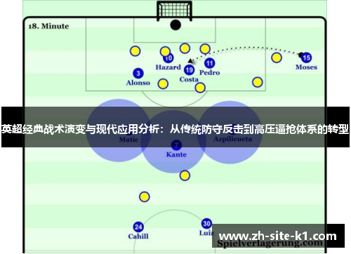 英超经典战术演变与现代应用分析:从传统防守反击到高压逼抢体系的转型 英超经典战术演变与现代应用分析:从传统防守反击到高压逼抢体系的转型