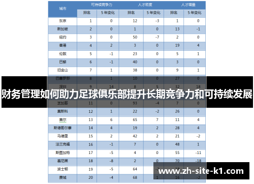 财务管理如何助力足球俱乐部提升长期竞争力和可持续发展 财务管理如何助力足球俱乐部提升长期竞争力和可持续发展
