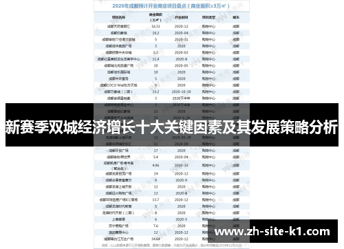 新赛季双城经济增长十大关键因素及其发展策略分析