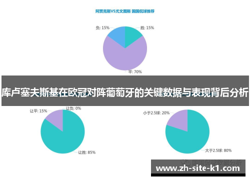 库卢塞夫斯基在欧冠对阵葡萄牙的关键数据与表现背后分析