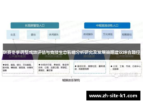 联赛冬季调整成效评估与竞技生态影响分析研究及发展策略建议综合路径 联赛冬季调整成效评估与竞技生态影响分析研究及发展策略建议综合路径