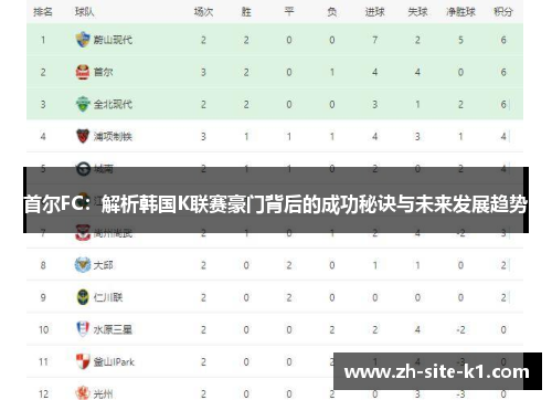 首尔FC:解析韩国K联赛豪门背后的成功秘诀与未来发展趋势 首尔FC:解析韩国K联赛豪门背后的成功秘诀与未来发展趋势